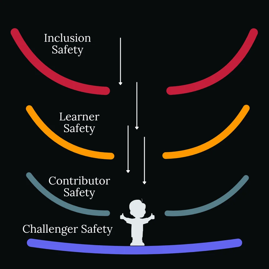 Psychological safety