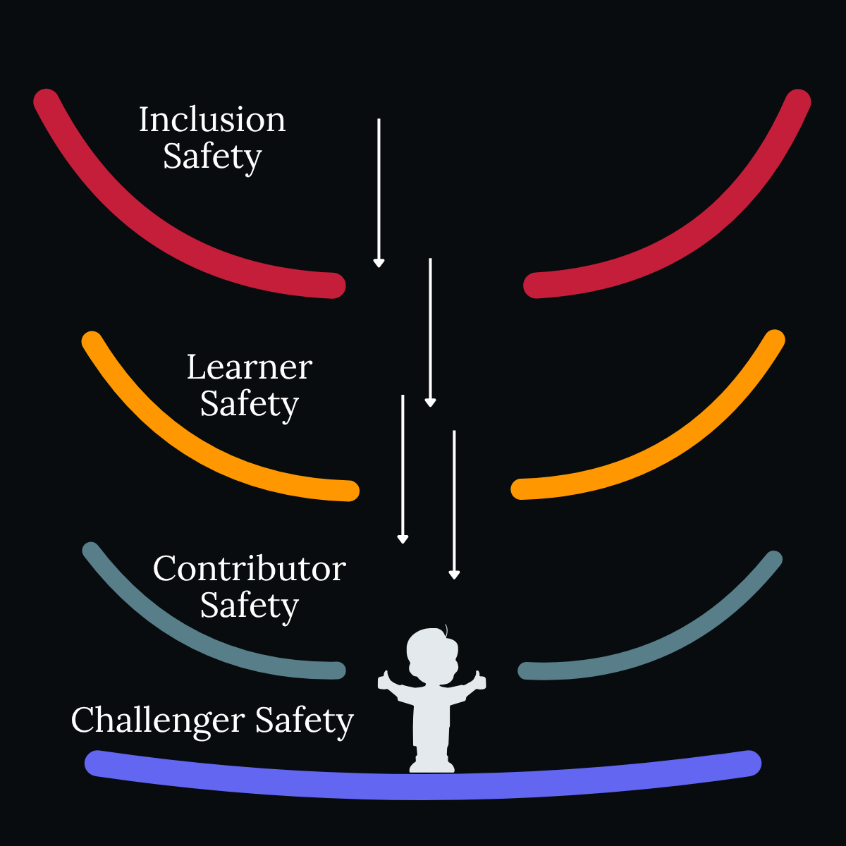 Psychological safety