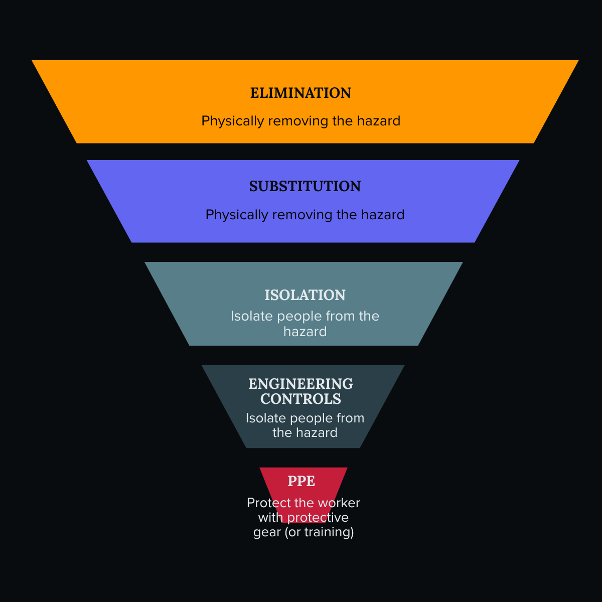 Psychosocial Hazards & Risks